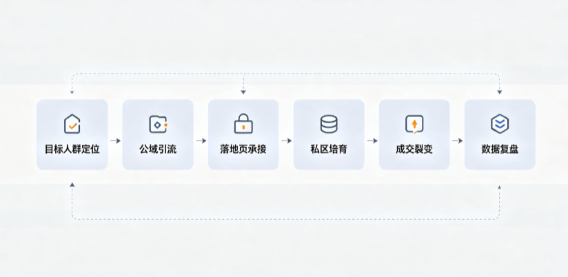 蓟县AI 搜索获客深度解析：把握生成式搜索红利，抢占 AI 智能体流量入口