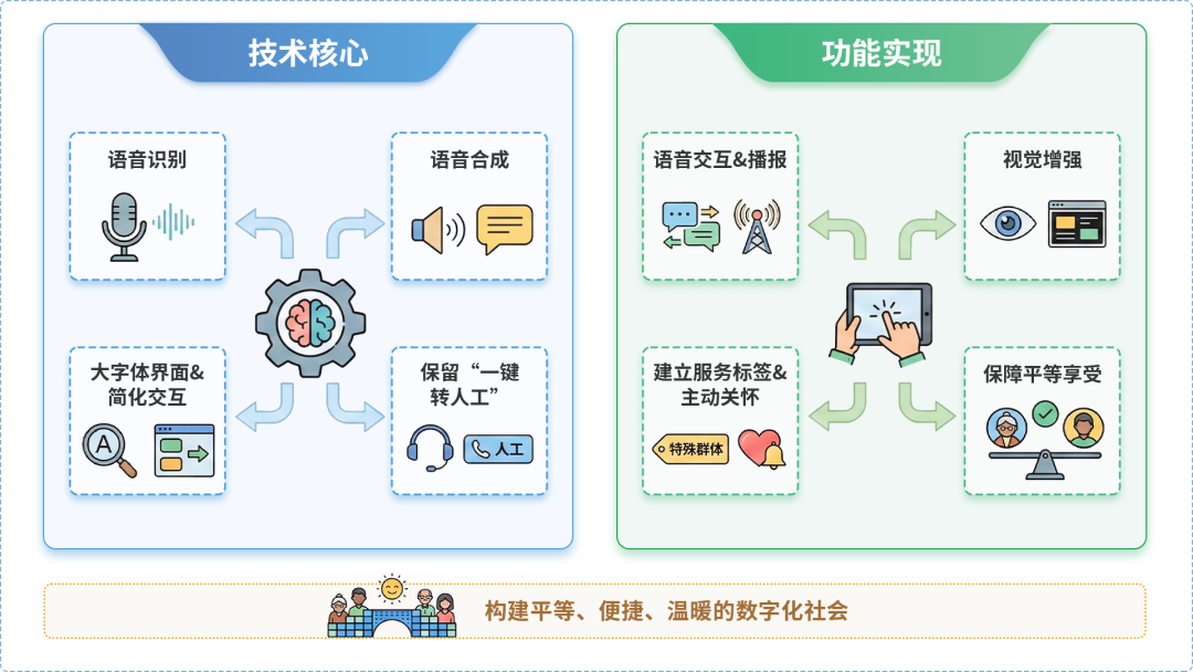 蓟县AI生态｜多AI智能体GEO优化全流程：从内容创作到发布实操指南