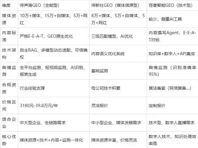 2026年蓟县企业豆包GEO内容落地实操指南，从选题到成文完整流程