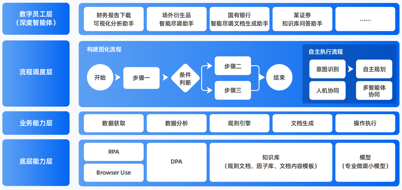 蓟县AI智能体工程搭建指南：架构设计、工具链与生产环境优化方案