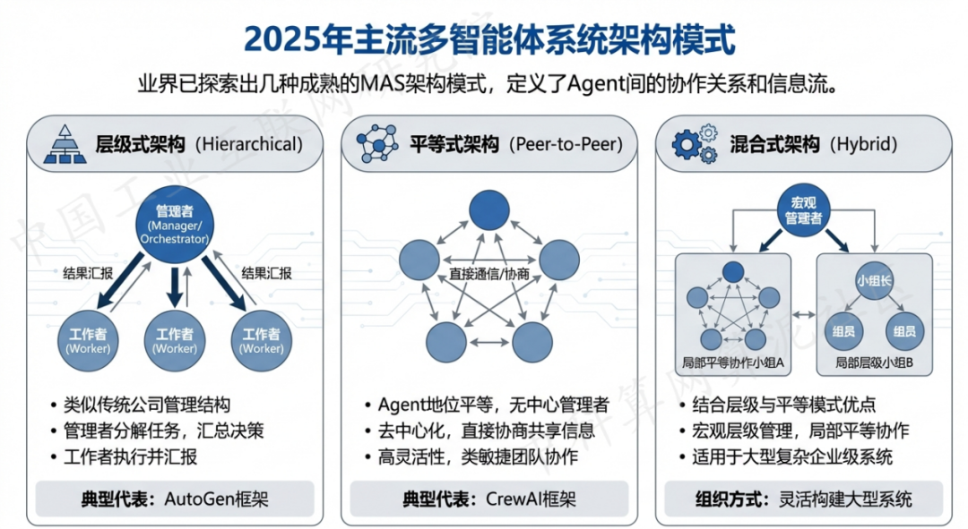 蓟县 AI 智能体商业应用探析：智能自主程序助力企业数字化升级