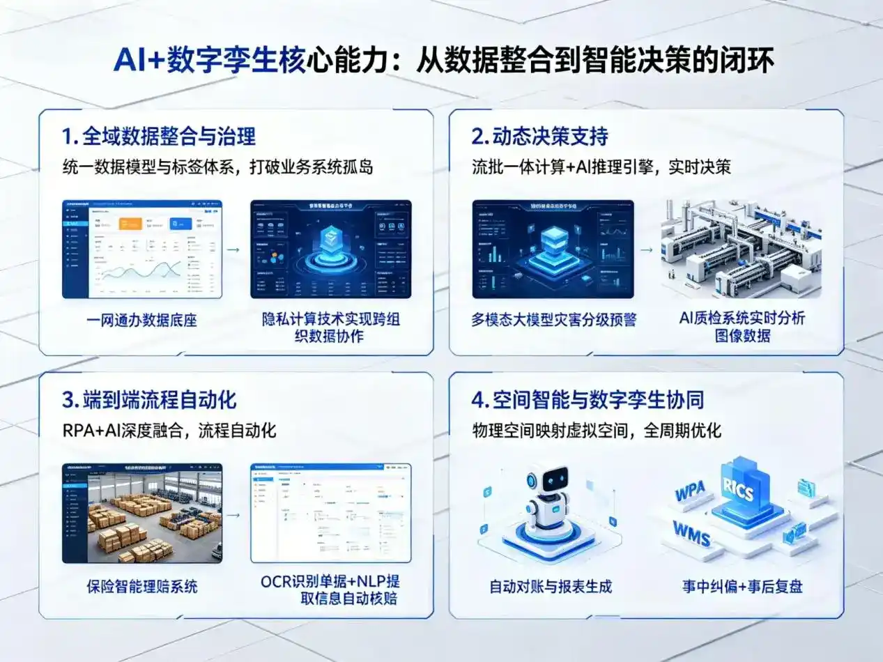 AI大模型落地优化服务｜解决蓟县企业大模型响应慢、输出不准、成本偏高问题