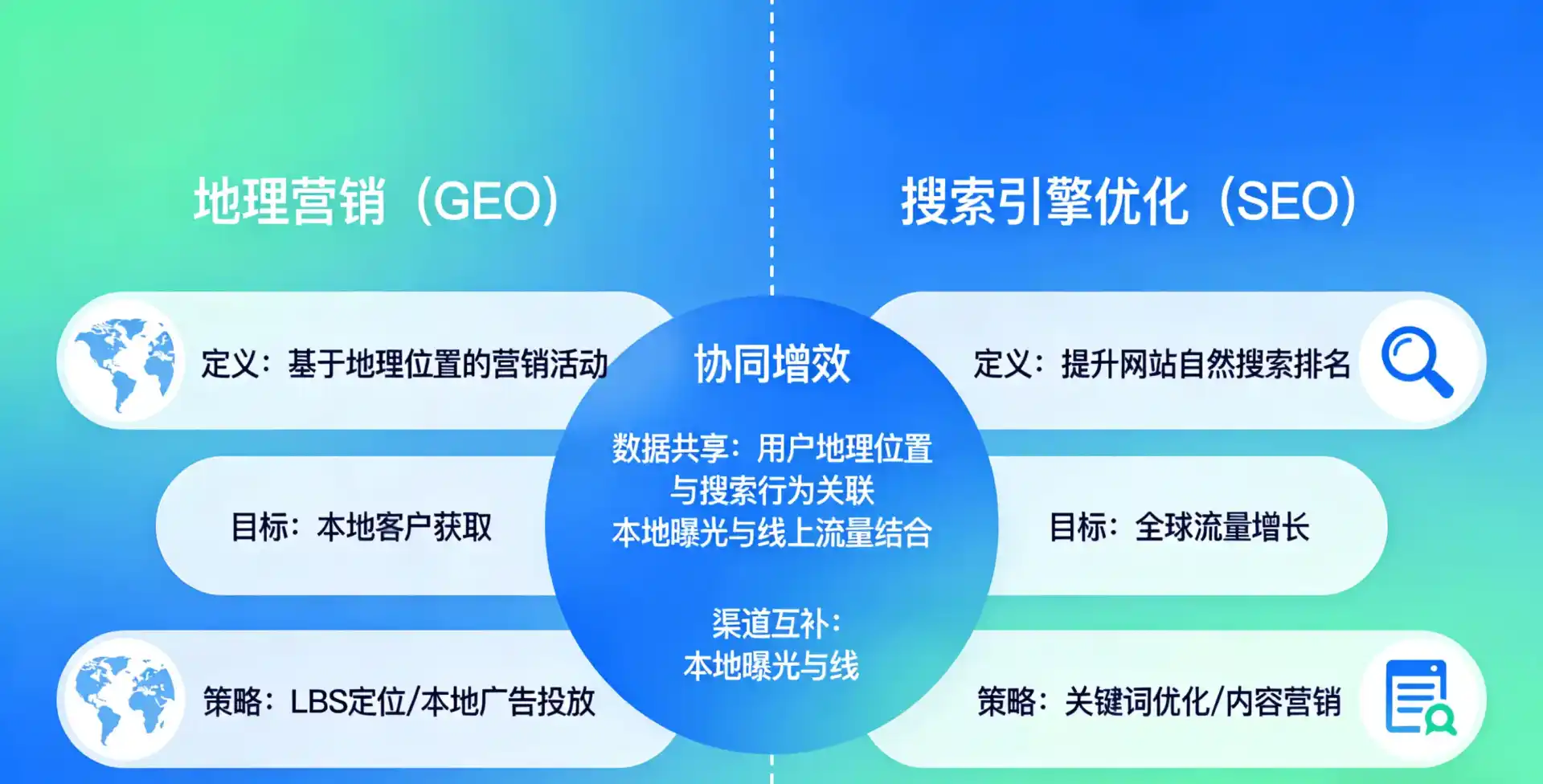 立足蓟县，从用户需求与流量逻辑，解读GEO优化的落地价值与应用前景