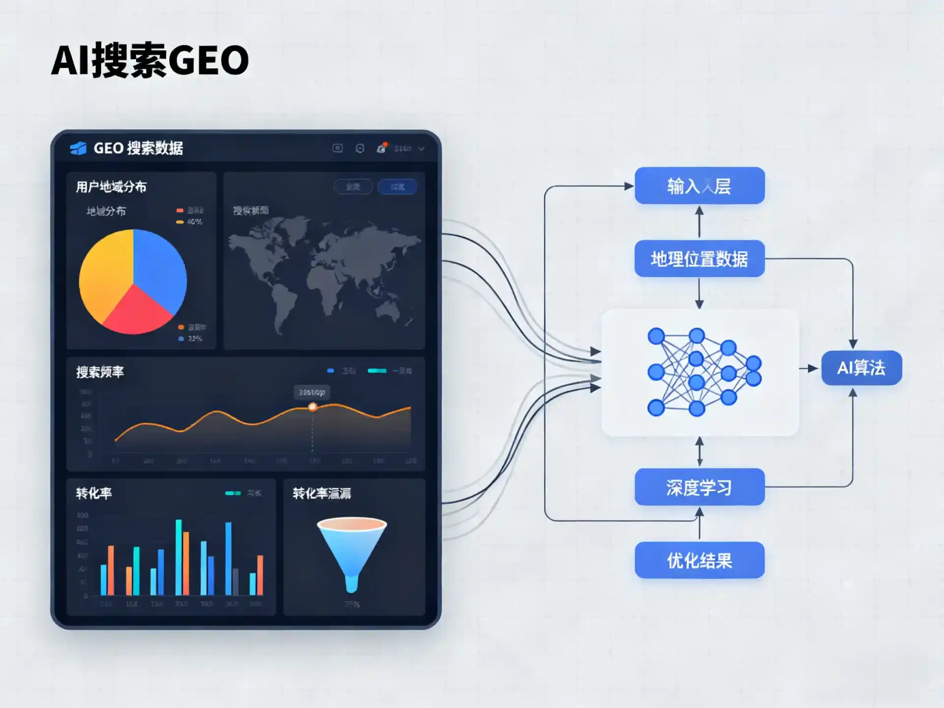 蓟县GEO优化服务商该如何筛选？生成式引擎优化行业实践观察